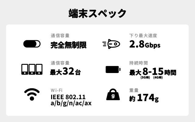 端末スペック