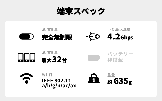 端末スペック